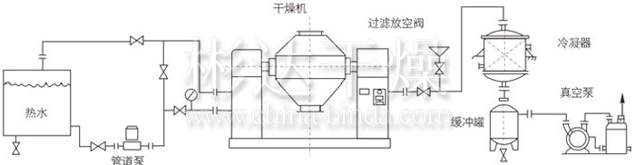 双锥回转真空干燥机安装示范